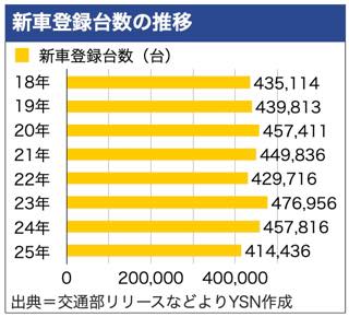 /date/2026/01/14/21 newcar_2.jpg /date/2026/01/14/21 newcar_2.jpg